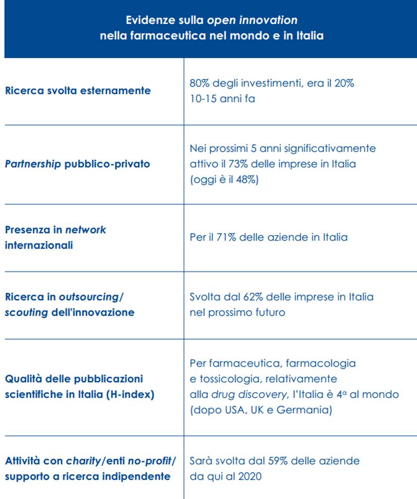 innovazione nasce in rete, con il know-how delle imprese