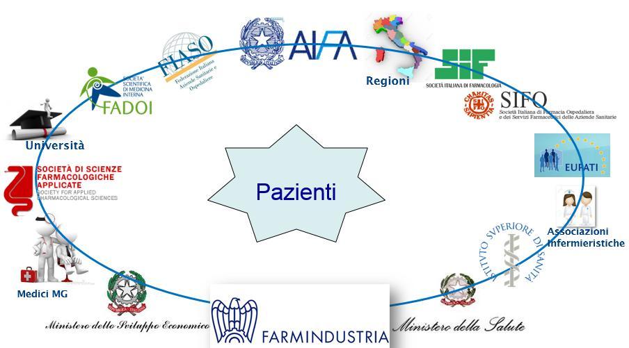 Insieme si può vincere: l impegno e le collaborazioni già avviate da Farmindustria Farmindustria ha collaborato e partecipato a tutte le iniziative formative WISPO