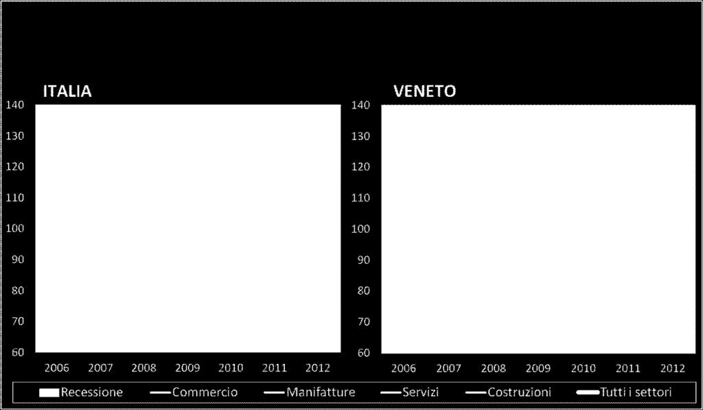 LA FOTOGRAFIA DEL VENETO Imprese che applicano gli Studi di Settore