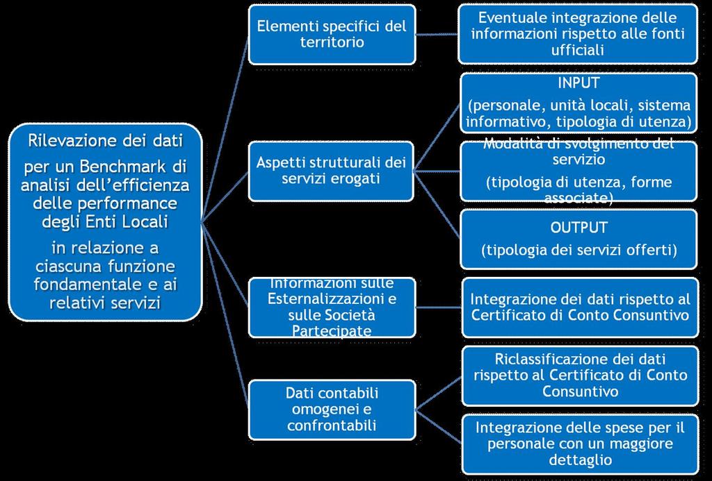 OBIETTIVI