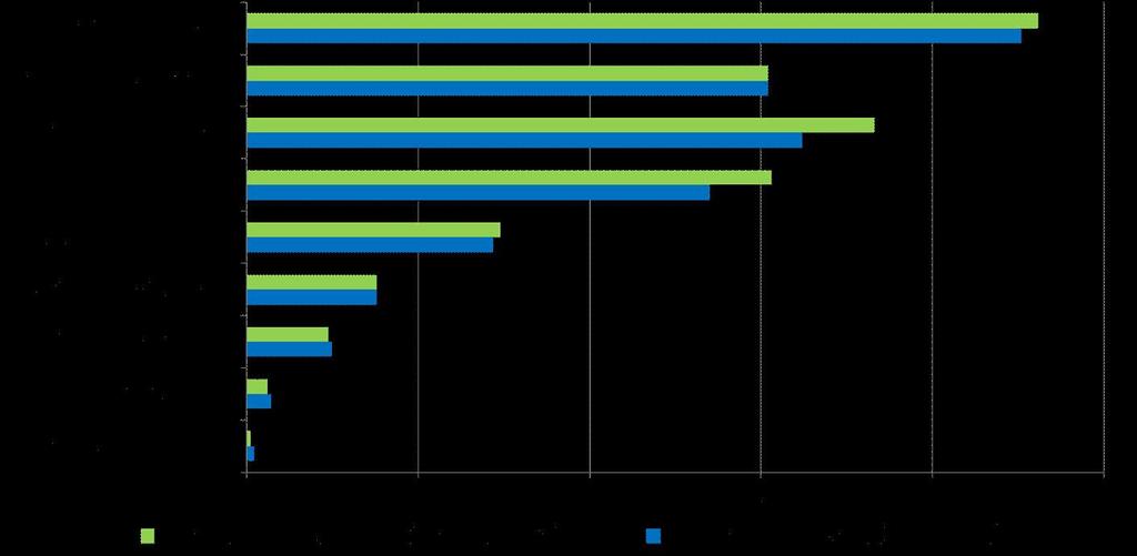 IL POSIZIONAMENTO DEI COMUNI DEL VENETO Confronto tra la spesa storica dei Comuni del Veneto e i