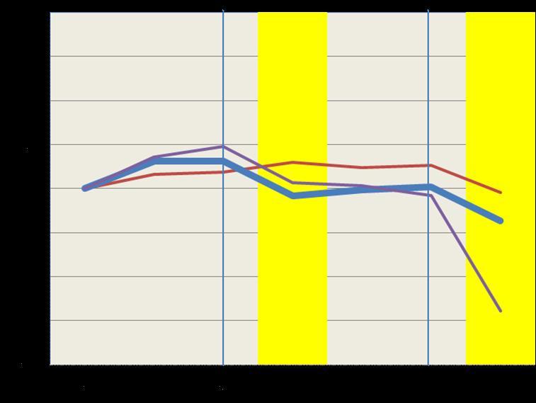 degli Investimenti e del numero degli