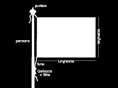 Presso sedi di organizzazioni internazionali e in occasioni di conferenze o altri eventi, anche sportivi, internazionali, è consuetudine che le bandiere si