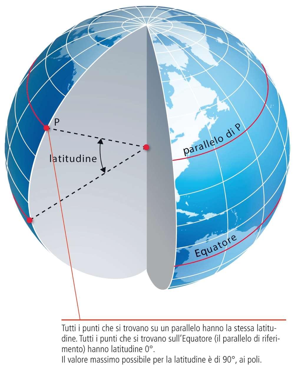 Le coordinate geografiche Latitudine misurata in gradi e frazioni di grado specifica se il punto è a