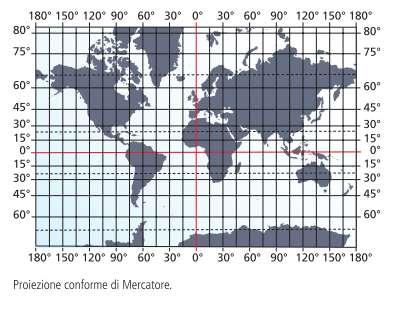 Equatore sono due linee rette perpendicolari, mentre gli altri