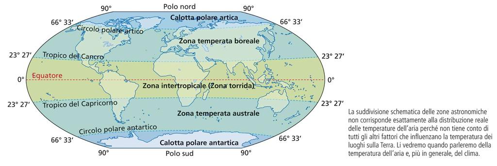I moti della Terra I circoli polari ed i tropici (che sono circoli di illuminazione) dividono la superficie terrestre in