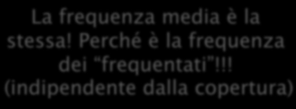 Copertura? GRP s? Frequenza media?