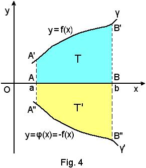 INTERPRETAZIONE GEOMETRICA DELL INTEGRALE DEFINITO Nel cso di funzione costnte positiv f() k kd k( ) coincide cioè con l re del rettngolo di se ( ) e ltezz k.