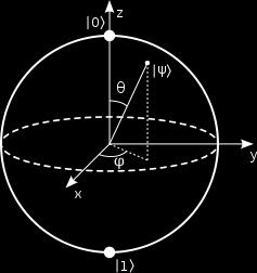 Ricordiamo che nel manipolare le matrici di Pauli le identità più importanti sono σ i = I, (σ a)(σ b) = (a b) + iσ (a b) Scriviamo un generico proiettore come P = 1 (a 0σ 0 + a σ) (il fattore 1/ è