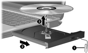 Rimozione di un disco ottico (sistema non alimentato) Se la batteria o l'alimentazione esterna non sono disponibili: 1.