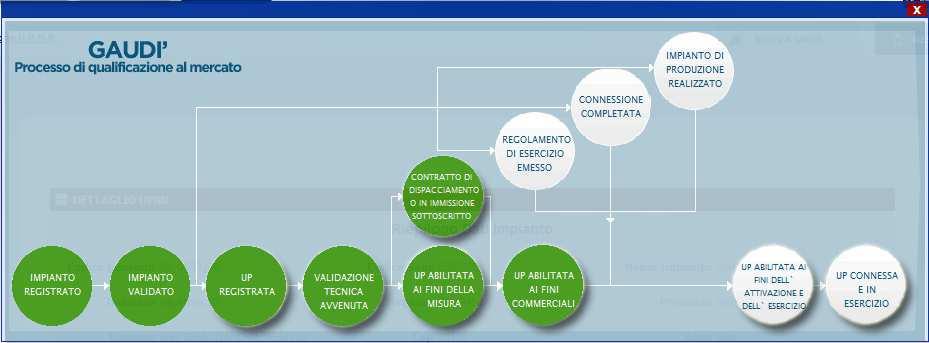 Pag. 30 A questo punto della procedura, nel caso in cui nella iniziale registrazione dei dati anagrafici di impianto sia stato scelto un regime commerciale gestito dal GSE (Scambio Sul Posto, Ritiro