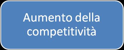 1 Allegato 1: Gli obiettivi della pianificazione e i criteri di valutazione degli scenari Gli obiettivi della pianificazione a lungo termine e i criteri di valutazione degli scenari Come illustrato