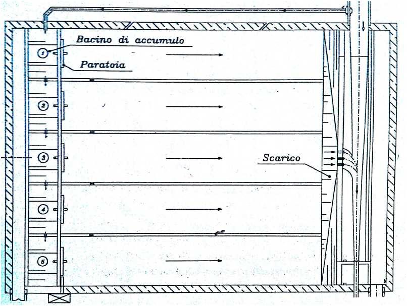 Vasche di laminazione Sono opere idrauliche aventi lo scopo di invasare temporaneamente parte dei volumi idrici derivanti da eventi meteorici, al fine di laminare l onda di piena e ridurre le