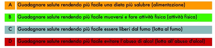 alimentazione, inattività fisica, abuso/uso scorretto di alcol e tabagismo.