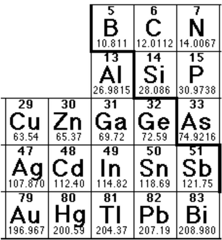 Il drogaggio una tecnica per controllare il numero dei portatori di carica Come funziona?