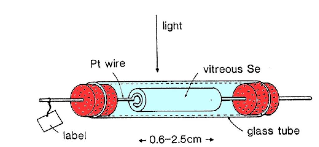 Fotoconducibilità Scoperta per la prima volta da W. Smith (1873) nel selenio, la fotoconducibilità è l aumento della conducibilità elettrica in un materiale, prodotta dall illuminazione.