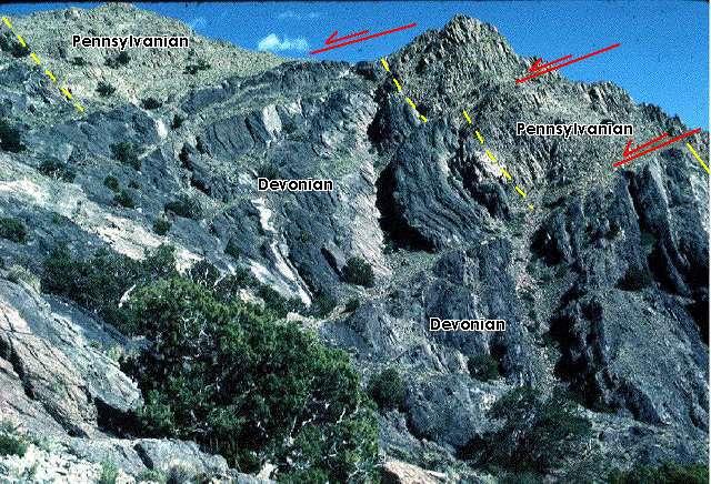 b) sistemi a domino Domino normal faults in the Newfoundland Mountains, northwest Utah.