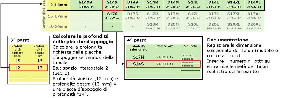 la scelta delle