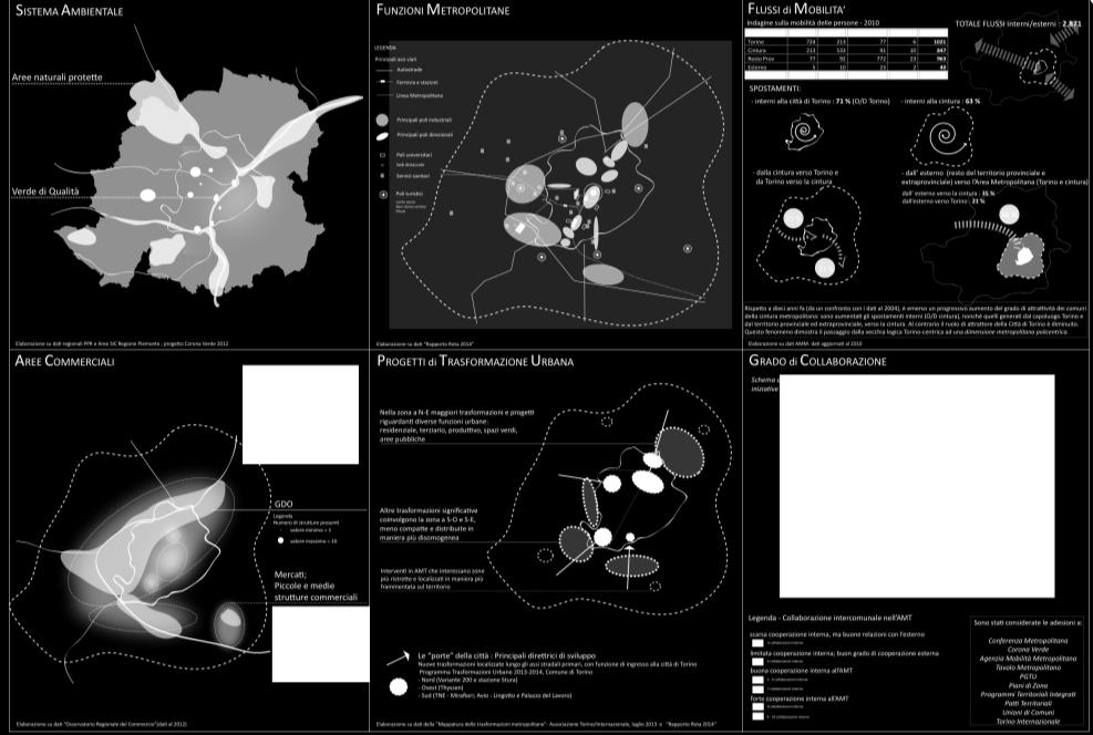 La dimensione