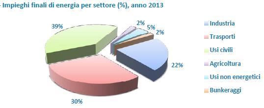 4 Quali sono gli impatti degli impianti termici sull'ambiente?