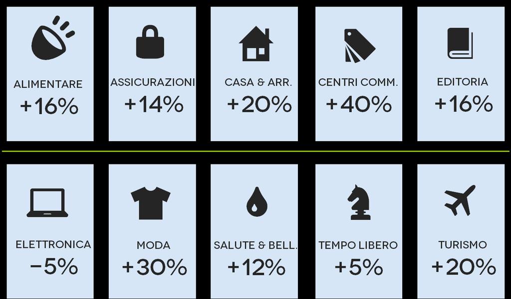 IL TREND DI CRESCITA Il valore del fatturato dell e-commerce italiano è stimato in 24,2 miliardi di Euro