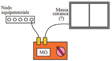 accettata l esecuzione della misura sui singoli conduttori equipotenziali lasciando collegate le masse estranee, così come si trovano nelle condizioni ordinarie di esercizio.