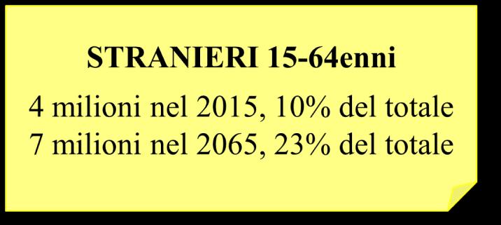 45-49 40-44 35-39 30-34 25-29 20-24 15-19 10-14 5-9 0-4 Italiani Stranieri 2015