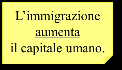 Stranieri Più laureati autoctoni, più immigrati laureati (25-54enni laureati in % della rispettiva popolazione) 60 50 40 30 20 10 Polonia Lussemburgo Regno Unito Irlanda Svezia Norvegia Danimarca