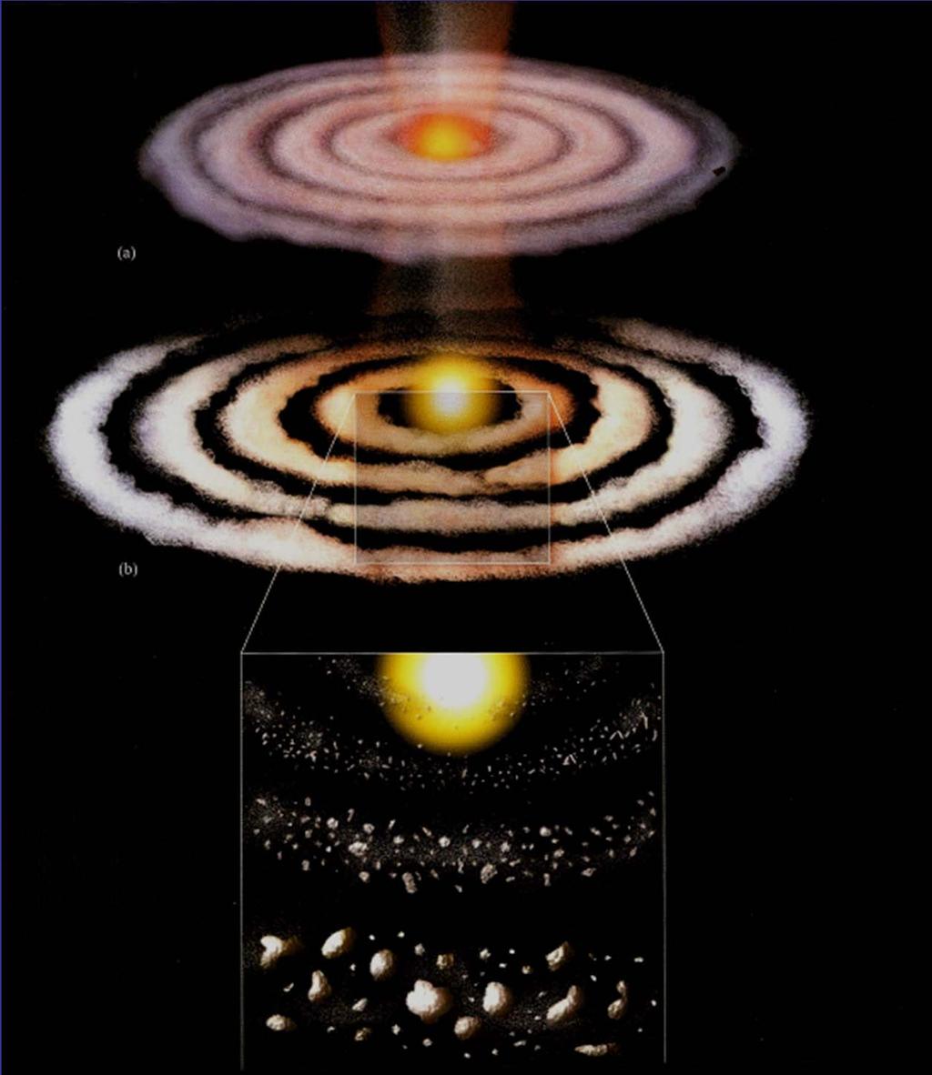 Minimum Mass Solar Nebula Accensione del protosole Vento protosolare condensazioni protoplanetarie Entro gli anelli della