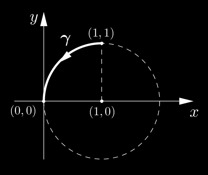 Integrali curvilinei 78 ossia se + f y y + 6y f y y 6y f y 6y posto y t, avremo, per ogni t R, f t 6t ft 6t dt ft t + c. Esercizio.7. Calcolare y d + dy, dove è l arco di circonferenza centrata in, da, a,.