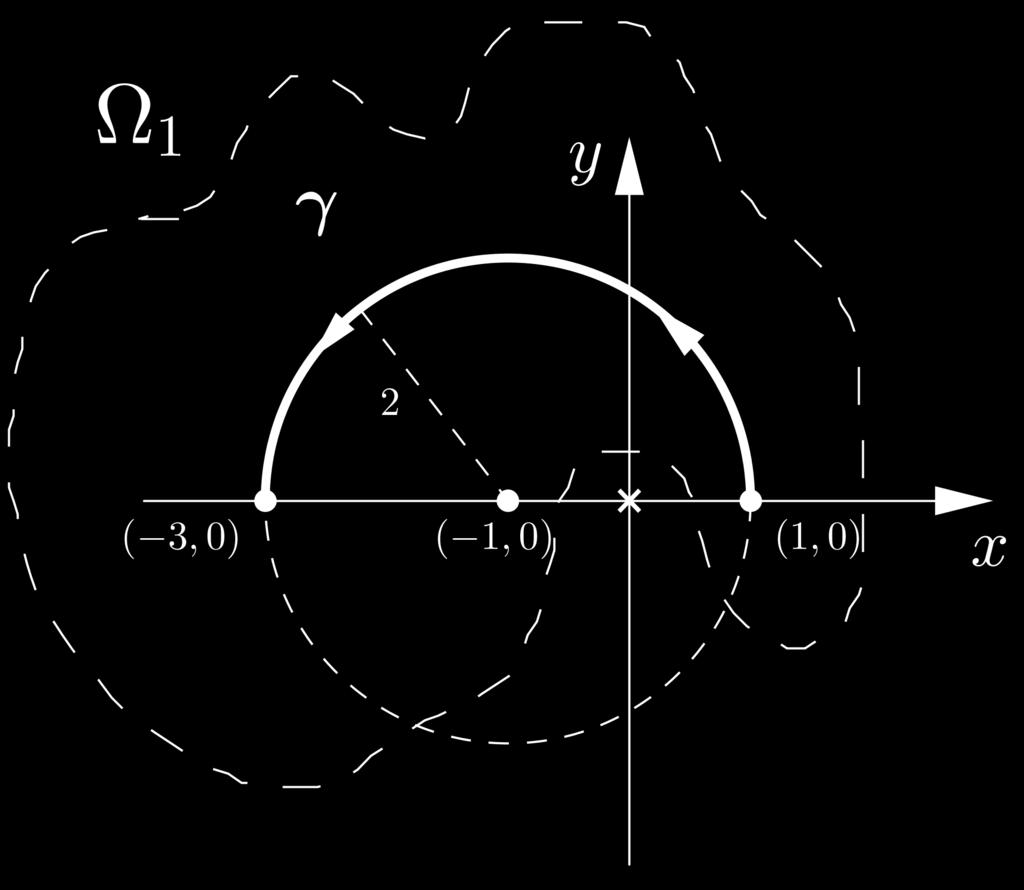 Integrali curvilinei 86 La forma differenziale assegnata è definita in Ω R \, }, che è un insieme connesso, ma non semplicemente connesso, e dato che y + y y + y 6y + y + y, la forma non è chiusa, e