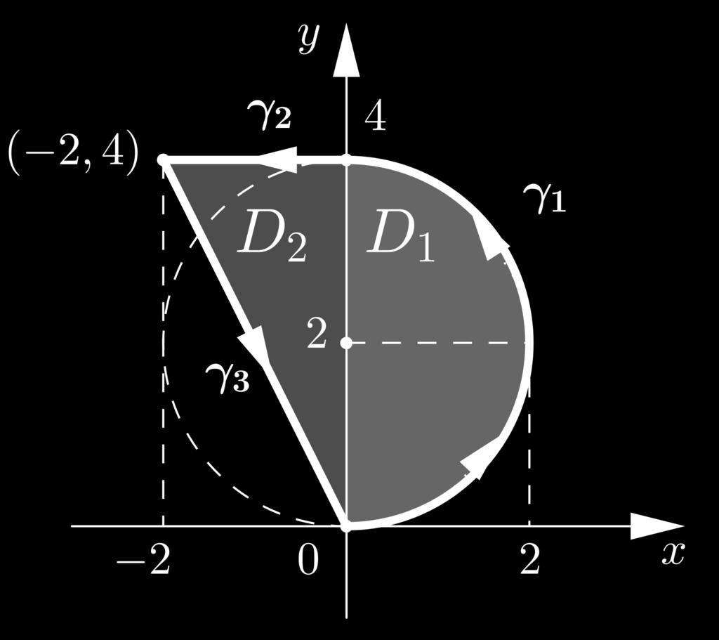 Integrali curvilinei 88 dove ω, y ω, y ω, y sin t 8 6 cos t + sin t sin t + cos t + sin t cos t] dt 8 cos t sin t 8 cos t sin t + 8 cos t + 8 cos t sin t ] dt ] sin t 8 ] + + 6, t + t dt ] + 8 t +