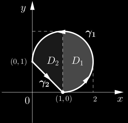 Integrali curvilinei 9 Inoltre per la coordinata y del baricentro si può osservare che dato che è simmetrico rispetto alle rette y e y, il baricentro si trova nell intersezione tra queste due rette,