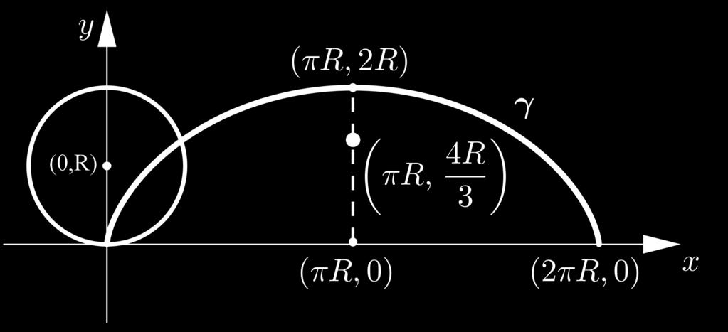 67 R. Tauraso - Analisi Matematica II Per il calcolo del centro di massa, si può immediatamente osservare che per simmetria si ha R, quindi sarà sufficiente calcolare la coordinata ȳ, che per