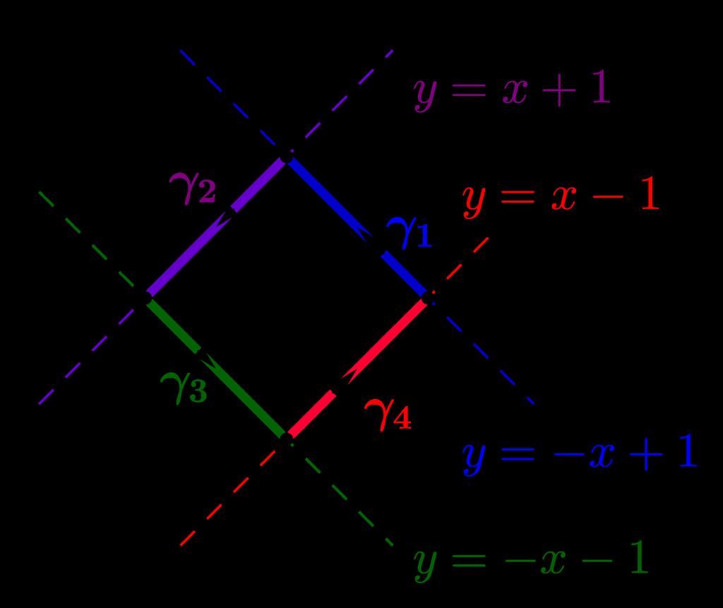Integrali curvilinei 7 Per il calcolo dell integrale curvilineo, si parametrizza il segmento rettilineo ponendo t, t con t, ] e, applicando la., si ottiene + t + t ] t dt t dt.