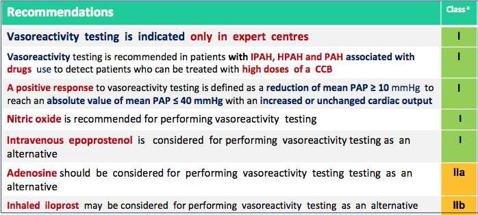 l test di vasoreattività, se positivo, permette di identificare un piccolo sottogruppo di pazienti (circa il 10%) che devono essere trattati