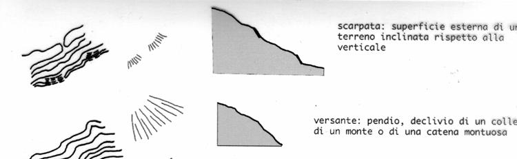 Elementi topografici