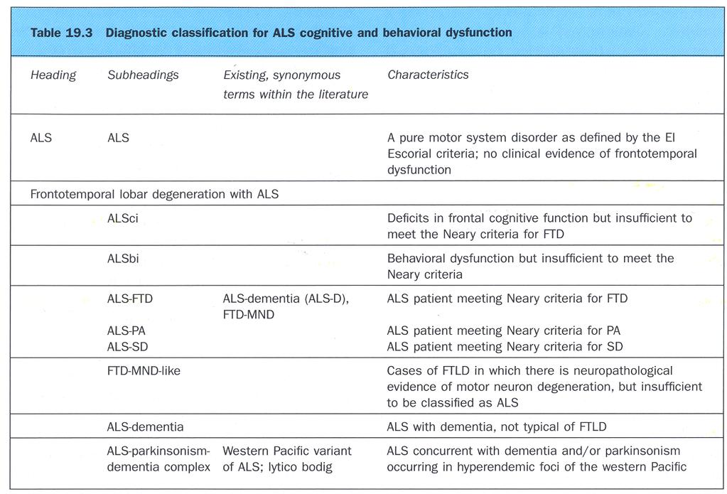 Spectrum of abnormalities: