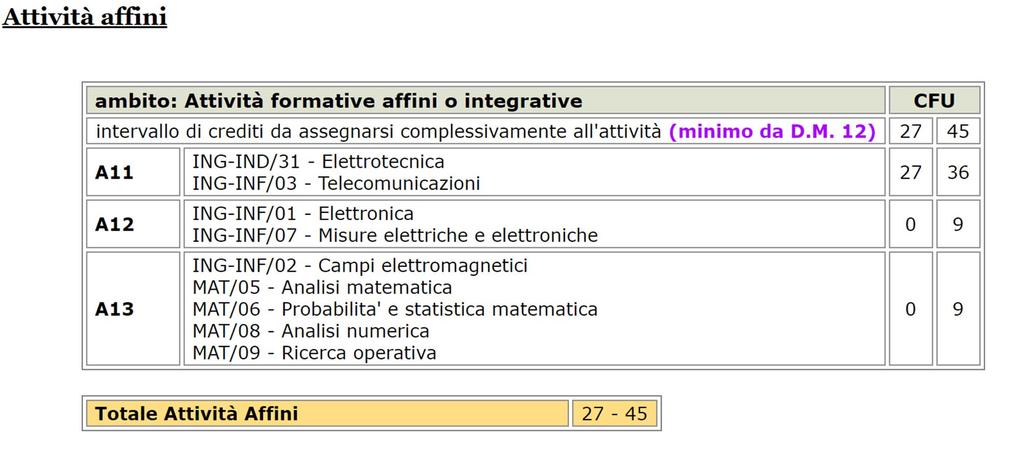 Es. creazione di