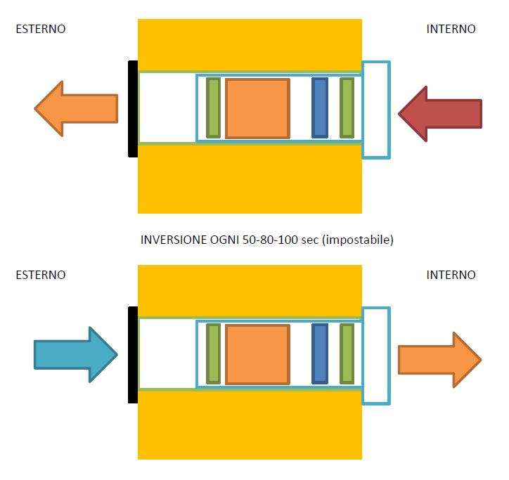 Ing. HRW Roberto 20 MONO: Perego -