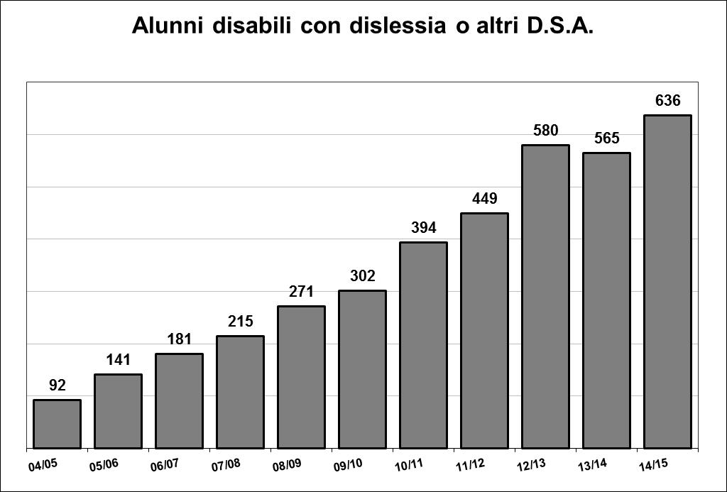 11.4 Al