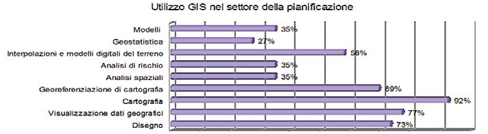 14 VENETO Geologi n. 84 terreno. In questo settore gioca un ruolo importante la Legge Regionale del Veneto n.