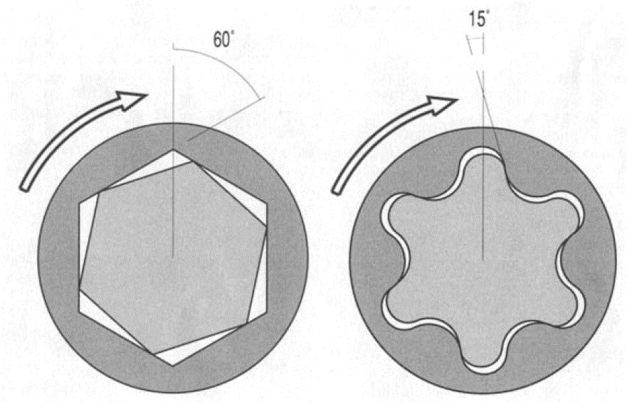 VITI PER LEGNO, CARTONGESSO, PROFILATI E MATERIE PLASTICHE, VITI PER EDILIZIA, FISSATORI, PIASTRINE, GHIERE, DADI AUTOBLOCCANTI E AUTOFRENANTI, INSERTI VITI CON IMPRONTA ESALOBATA L impronta