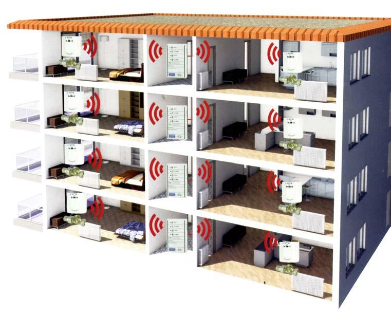 Sistema Termoautonomo Gli interventi IN CASA Nessun cablaggio elettrico. Eventuale sostituzione della valvola dei radiatori ed installazione di un mini servocomando sulla valvola.