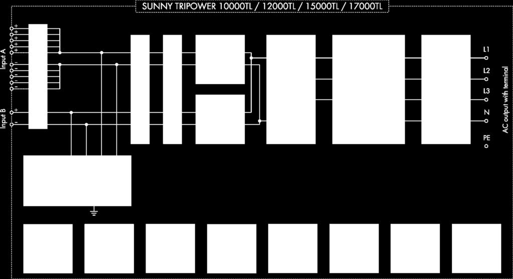 Sunny Tripower TL-10: