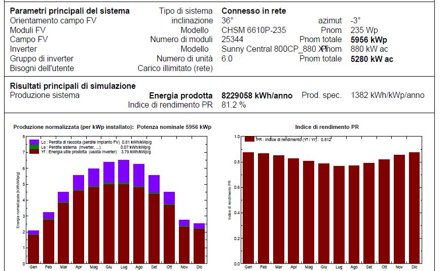 Iniziative commerciali: SMA revamping /Case Study (6)