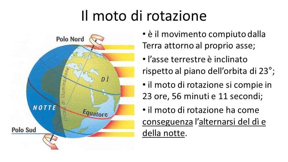 La durata del giorno è stata definita facendo riferimento alla rotazione della terra