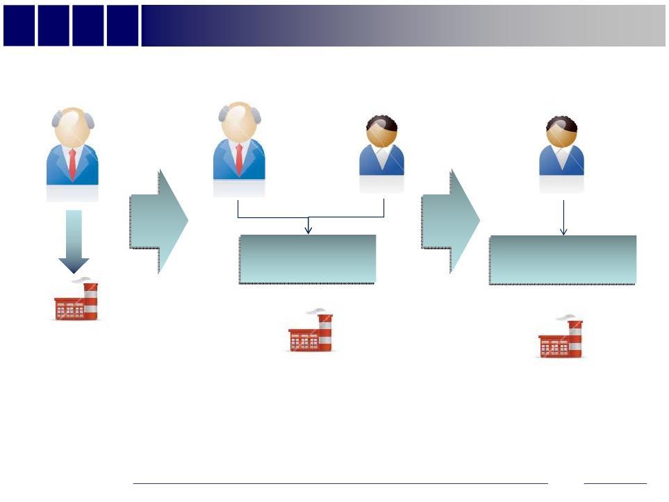 CONFERIMENTO DI AZIENDA O DI PARTECIPAZIONI Esempio: il genitore conferisce l azienda in una nuova società nella quale partecipa anche il figlio designato a subentrare nell attività.