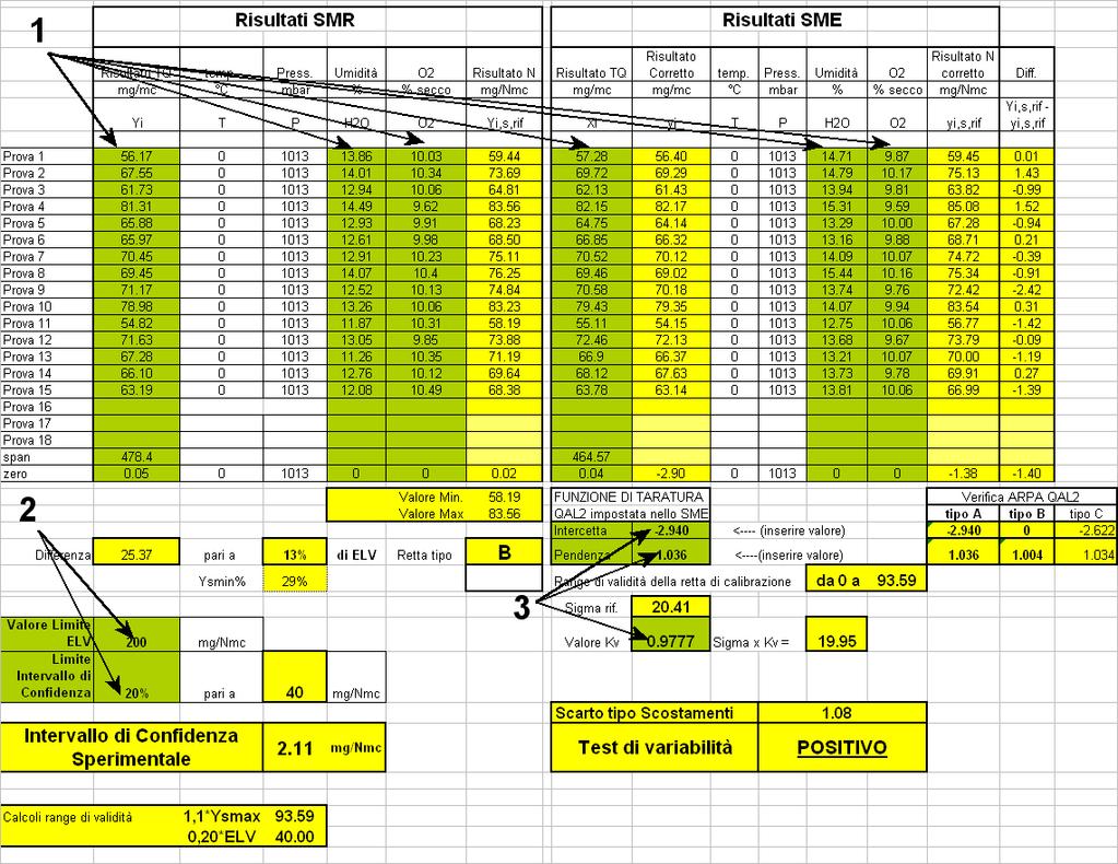 Immissione dati nel foglio di calcolo: analizzatore estrattivo di gas (NO, NO 2, NH 3, SO 2, TOC, HCL, HF, N 2 O) I punti 1, 2 e 3 indicano gli imput nel foglio di calcolo.