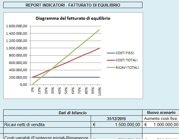 3.Area Rating In base ai dati inseriti dei bilanci, il sistema elabora tre tipologie di rating: 1.